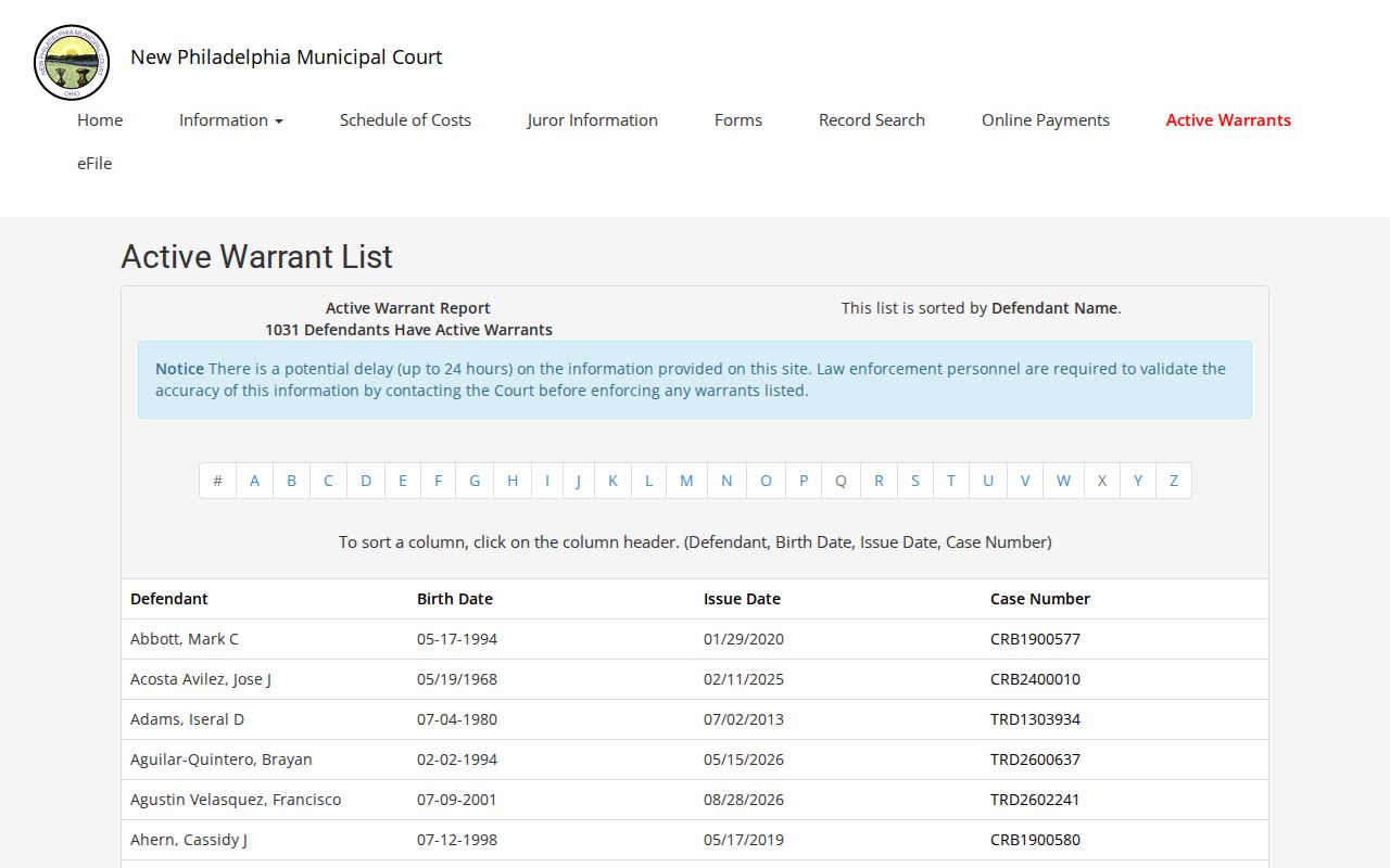 New Philadelphia Municipal Court Active Warrant List showing the Court warning and column headings